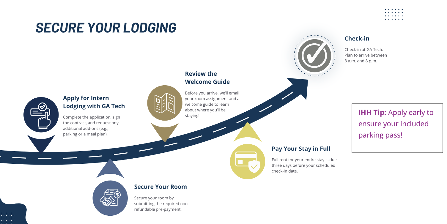 Secure your lodging graphic with a roadmap timeline